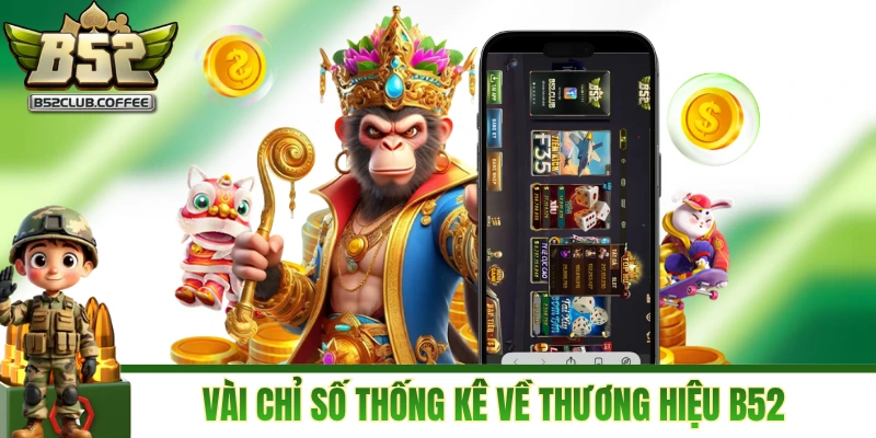 Vài chỉ số thống kê về thương hiệu B52